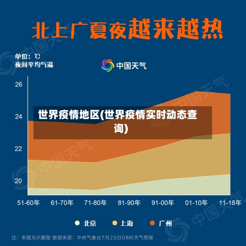 世界疫情地区(世界疫情实时动态查询)-第2张图片