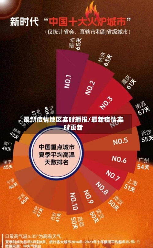 最新疫情地区实时播报/最新疫情实时更新-第3张图片