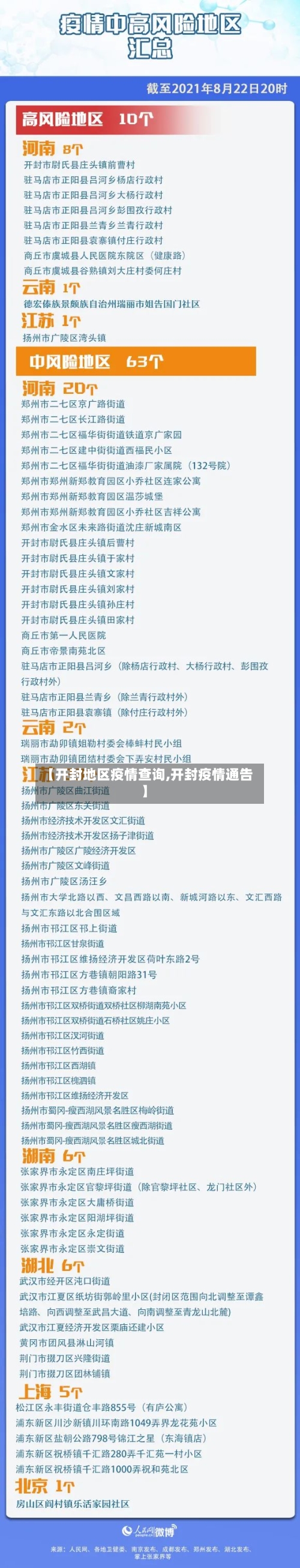 【开封地区疫情查询,开封疫情通告】-第3张图片