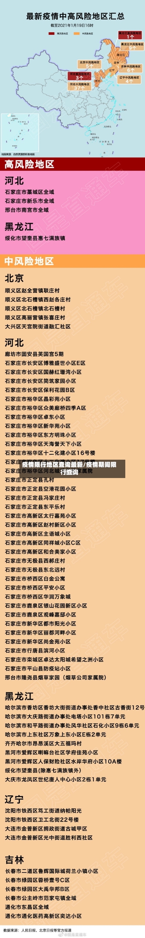疫情限行地区查询最新/疫情期间限行查询-第2张图片