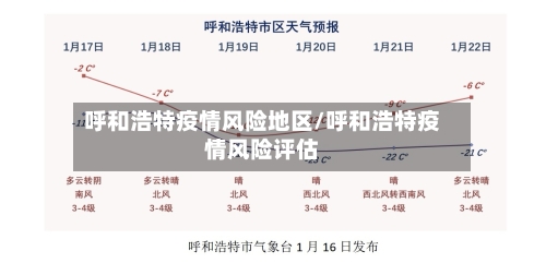 呼和浩特疫情风险地区/呼和浩特疫情风险评估-第2张图片
