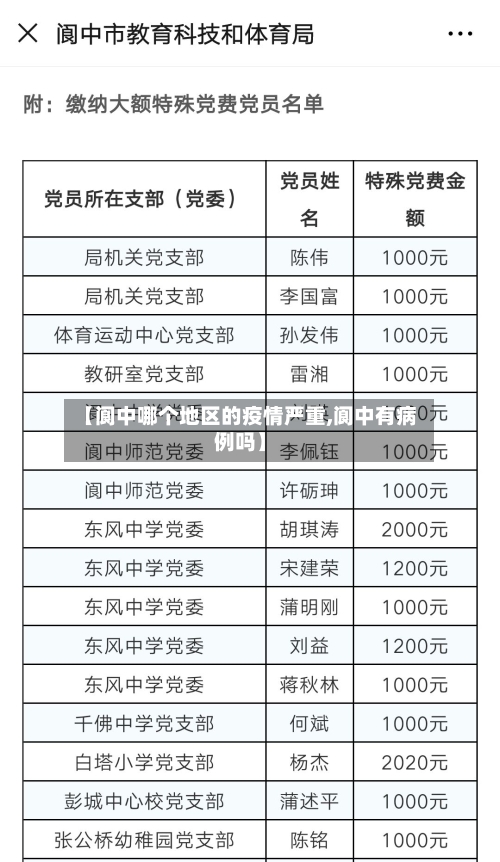【阆中哪个地区的疫情严重,阆中有病例吗】