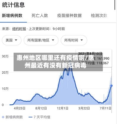 惠州地区哪里还有疫情啊/惠州最近有没有新冠病毒
