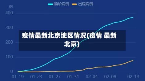 疫情最新北京地区情况(疫情 最新 北京)