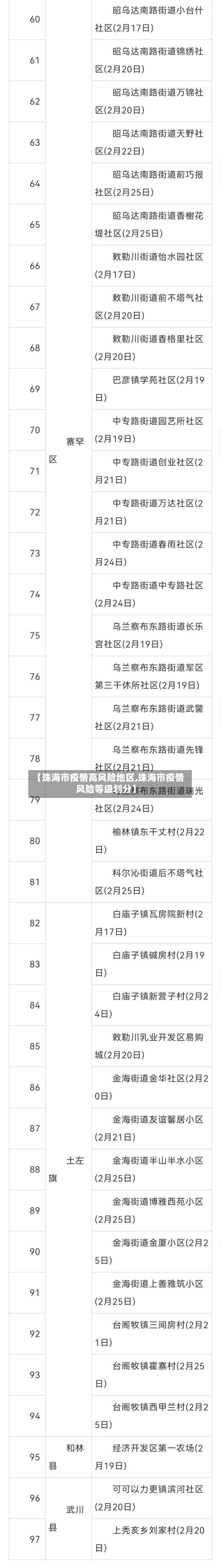 【珠海市疫情高风险地区,珠海市疫情风险等级划分】
