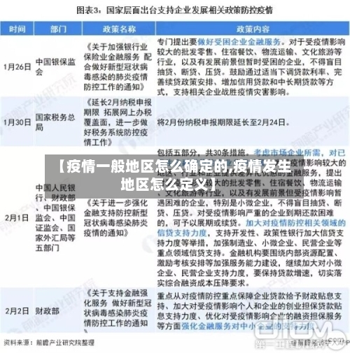 【疫情一般地区怎么确定的,疫情发生地区怎么定义】-第2张图片