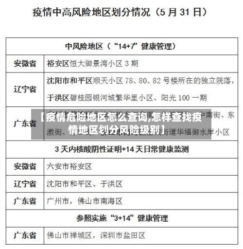 【疫情危险地区怎么查询,怎样查找疫情地区划分风险级别】-第2张图片