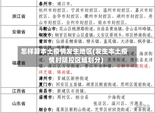 怎样算本土疫情发生地区(发生本土疫情时防控区域划分)
