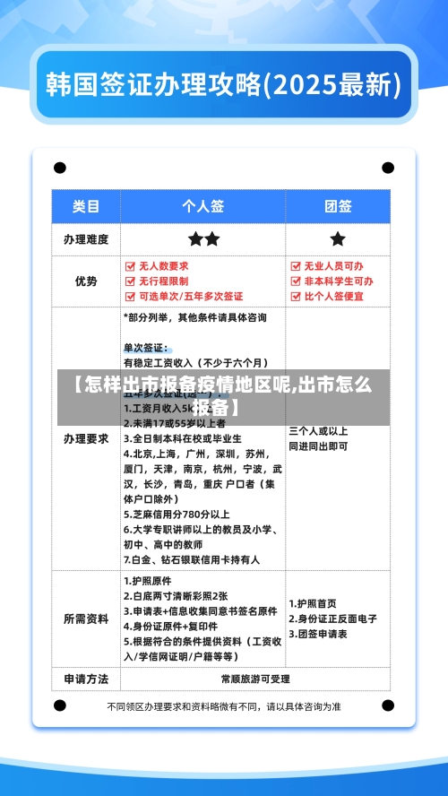 【怎样出市报备疫情地区呢,出市怎么报备】-第2张图片