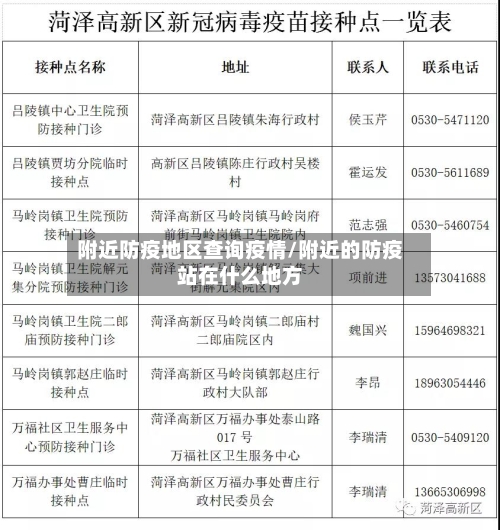 附近防疫地区查询疫情/附近的防疫站在什么地方