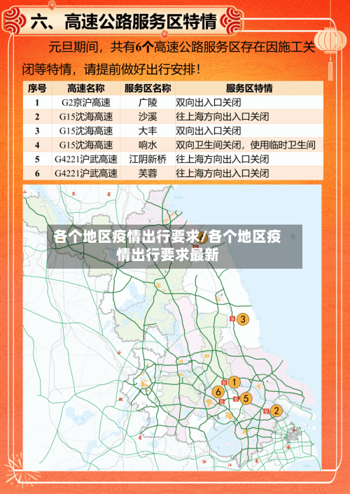 各个地区疫情出行要求/各个地区疫情出行要求最新