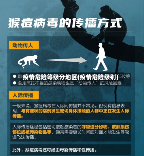 疫情危险等级分地区(疫情危险级别)