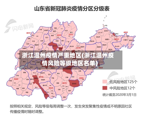 浙江温州疫情严重地区(浙江温州疫情风险等级地区名单)-第2张图片