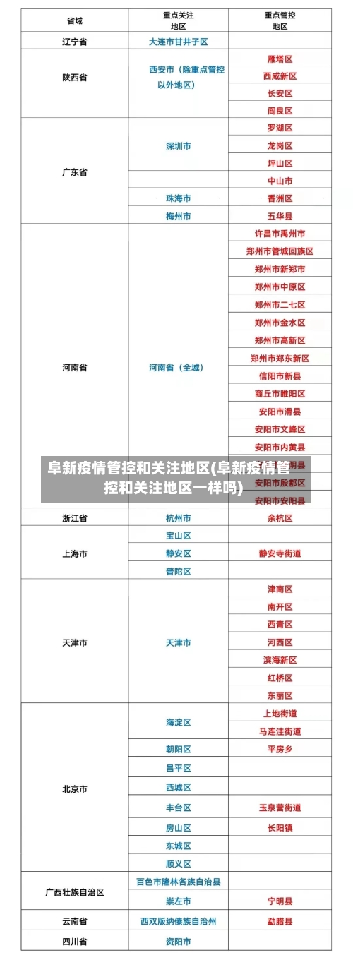 阜新疫情管控和关注地区(阜新疫情管控和关注地区一样吗)