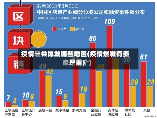疫情一共爆发哪些地区(疫情爆发有多严重)-第2张图片
