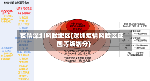疫情深圳风险地区(深圳疫情风险区域图等级划分)