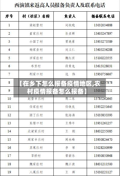 【在乡下怎么报备疫情地区,农村疫情报备怎么报备】