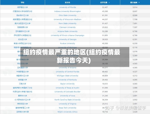 纽约疫情最严重的地区(纽约疫情最新报告今天)