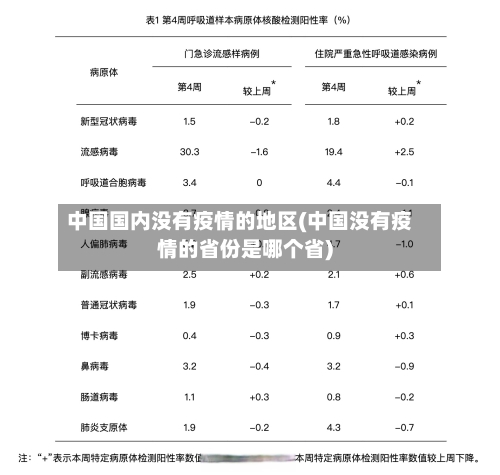 中国国内没有疫情的地区(中国没有疫情的省份是哪个省)