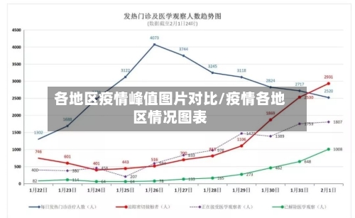 各地区疫情峰值图片对比/疫情各地区情况图表-第3张图片