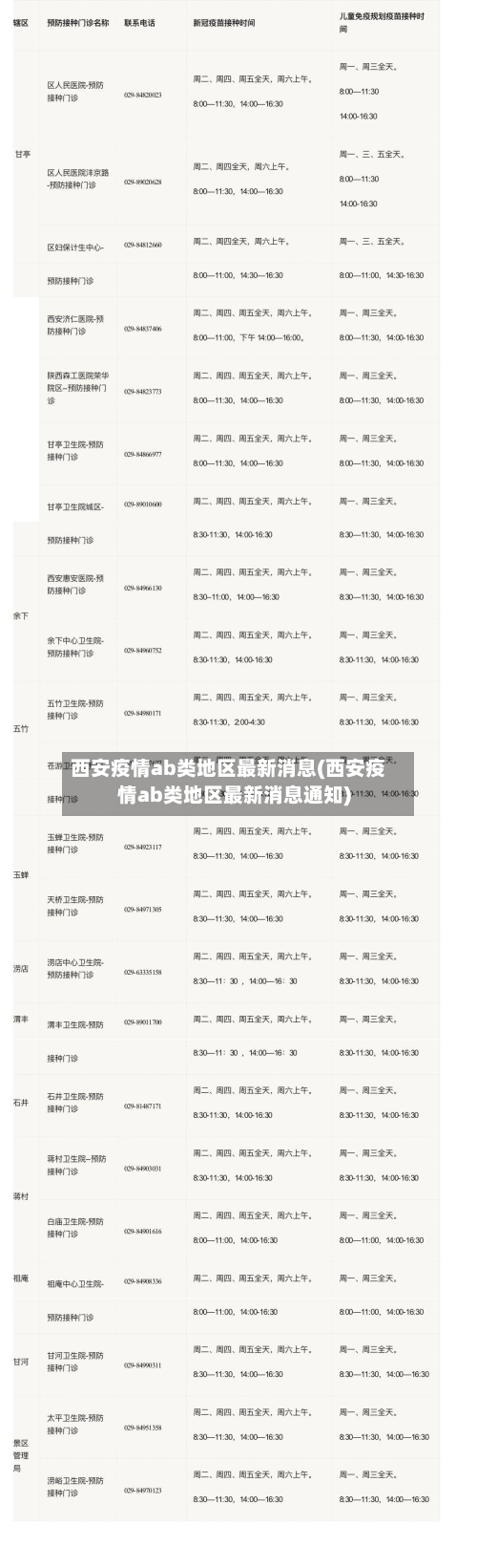 西安疫情ab类地区最新消息(西安疫情ab类地区最新消息通知)