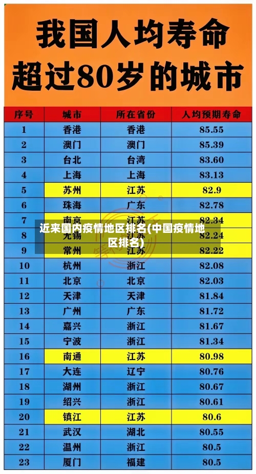 近来国内疫情地区排名(中国疫情地区排名)