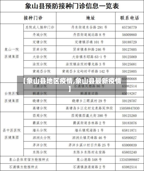 【象山县地区疫情,象山县最新疫情】