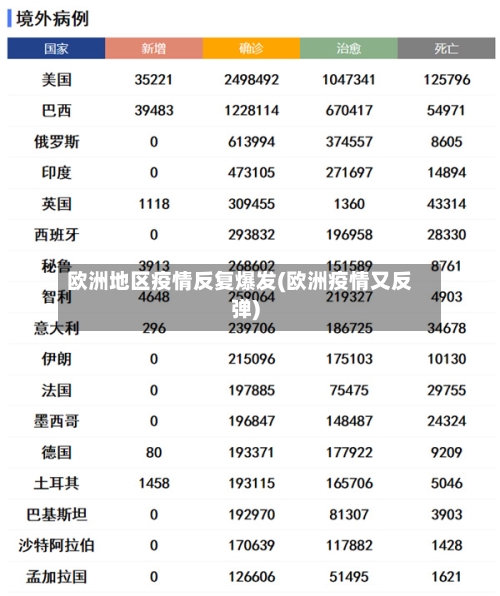 欧洲地区疫情反复爆发(欧洲疫情又反弹)