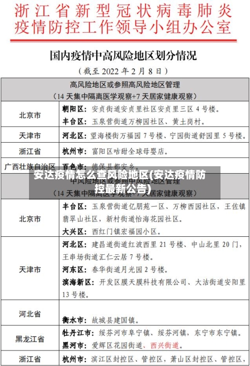 安达疫情怎么查风险地区(安达疫情防控最新公告)