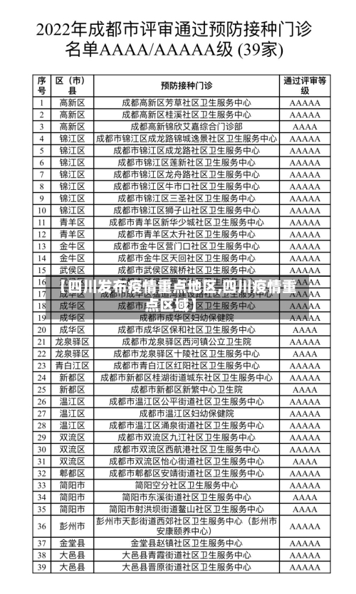 【四川发布疫情重点地区,四川疫情重点区域】