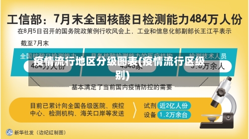 疫情流行地区分级图表(疫情流行区级别)