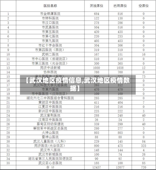 【武汉地区疫情信息,武汉地区疫情数据】-第2张图片