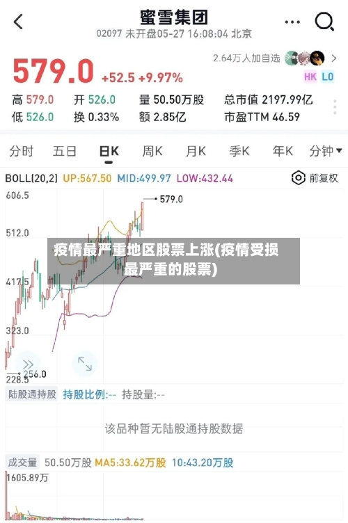 疫情最严重地区股票上涨(疫情受损最严重的股票)
