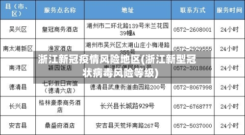 浙江新冠疫情风险地区(浙江新型冠状病毒风险等级)