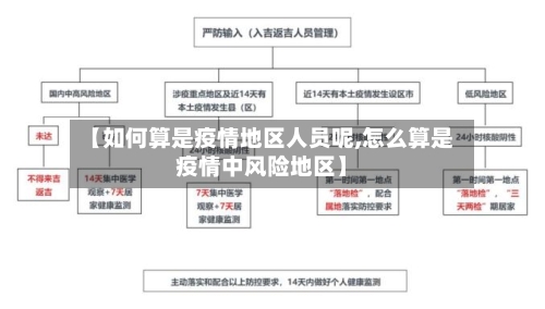 【如何算是疫情地区人员呢,怎么算是疫情中风险地区】