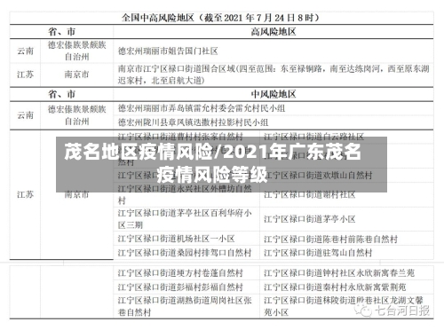 茂名地区疫情风险/2021年广东茂名疫情风险等级