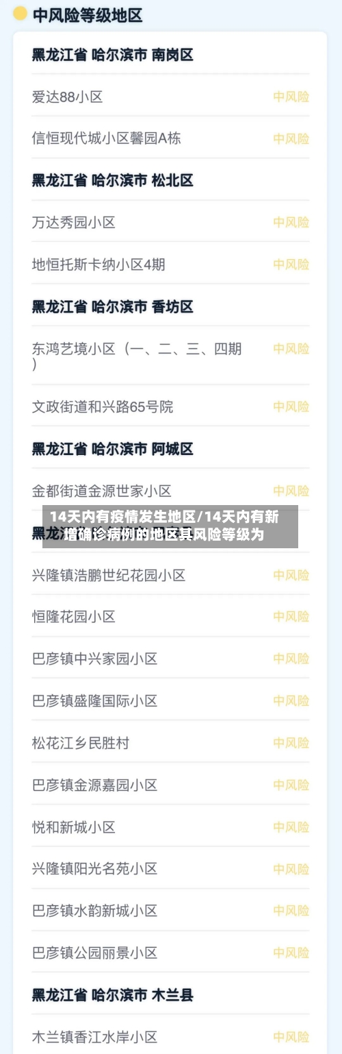 14天内有疫情发生地区/14天内有新增确诊病例的地区其风险等级为-第2张图片