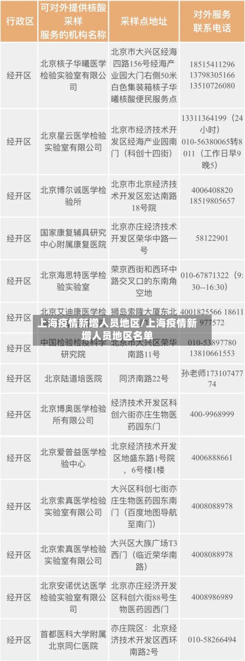 上海疫情新增人员地区/上海疫情新增人员地区名单