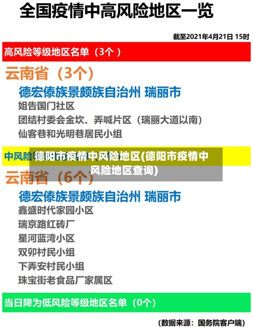 德阳市疫情中风险地区(德阳市疫情中风险地区查询)