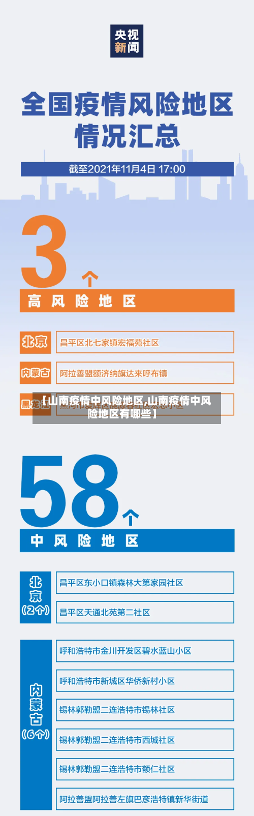 【山南疫情中风险地区,山南疫情中风险地区有哪些】