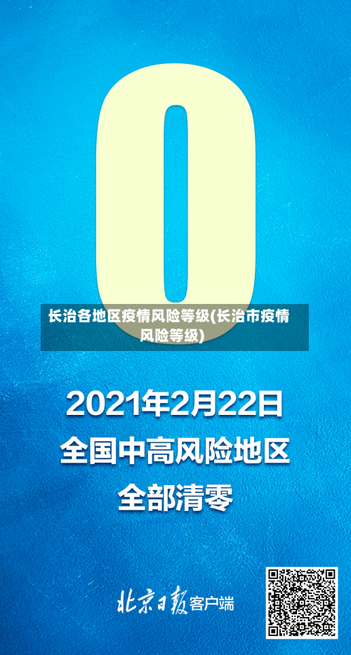 长治各地区疫情风险等级(长治市疫情风险等级)-第2张图片