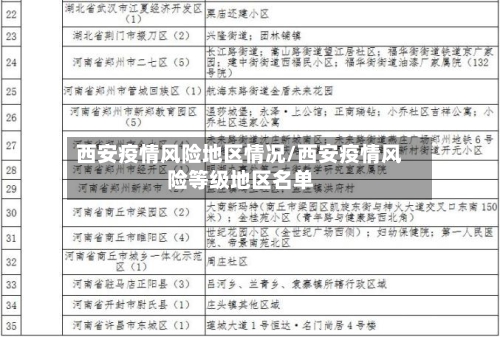 西安疫情风险地区情况/西安疫情风险等级地区名单