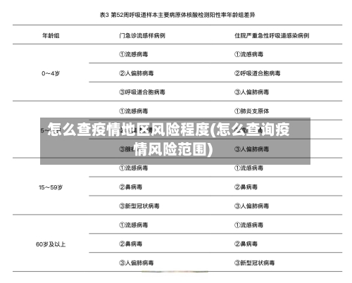 怎么查疫情地区风险程度(怎么查询疫情风险范围)