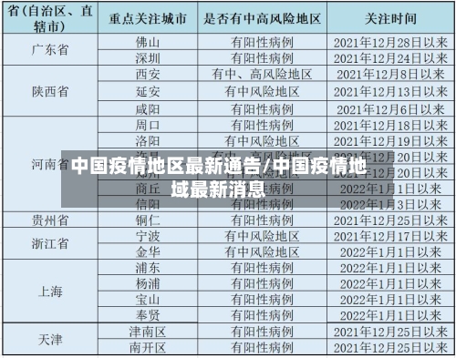 中国疫情地区最新通告/中国疫情地域最新消息