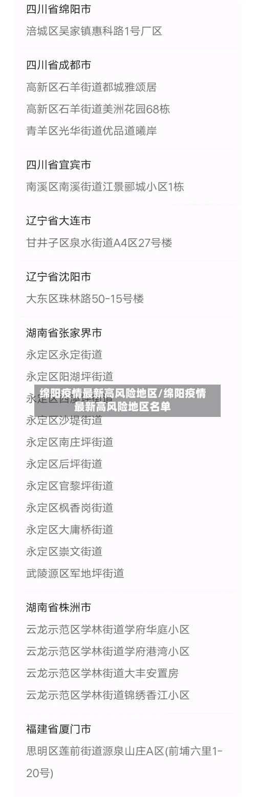 绵阳疫情最新高风险地区/绵阳疫情最新高风险地区名单