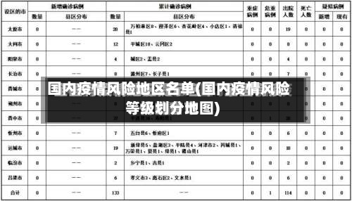 国内疫情风险地区名单(国内疫情风险等级划分地图)-第2张图片