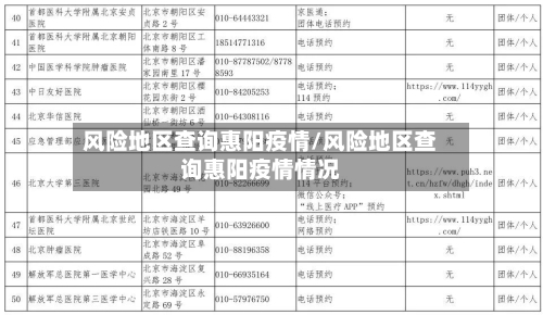 风险地区查询惠阳疫情/风险地区查询惠阳疫情情况-第2张图片