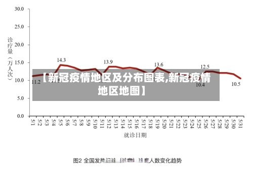 【新冠疫情地区及分布图表,新冠疫情地区地图】