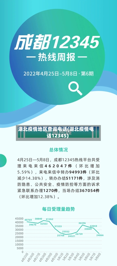 湖北疫情地区查询电话(湖北疫情电话12345)