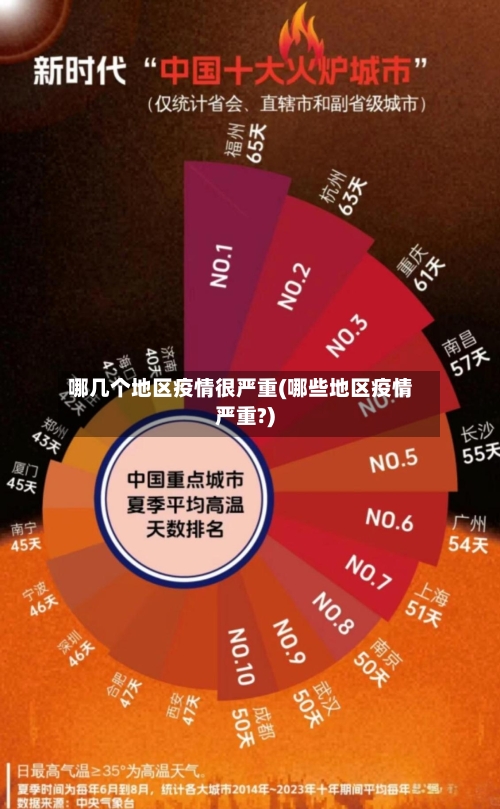 哪几个地区疫情很严重(哪些地区疫情严重?)